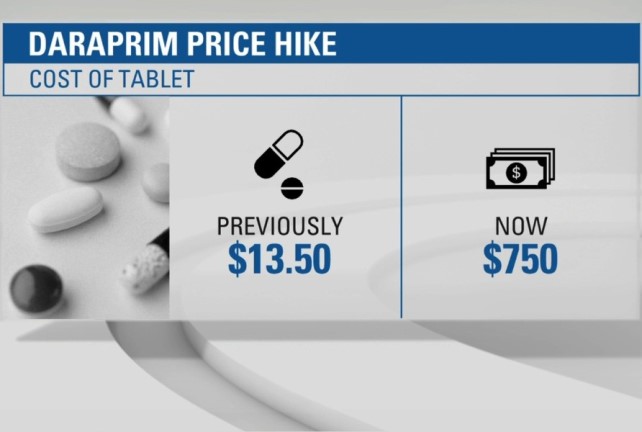 hitportal-daraprim